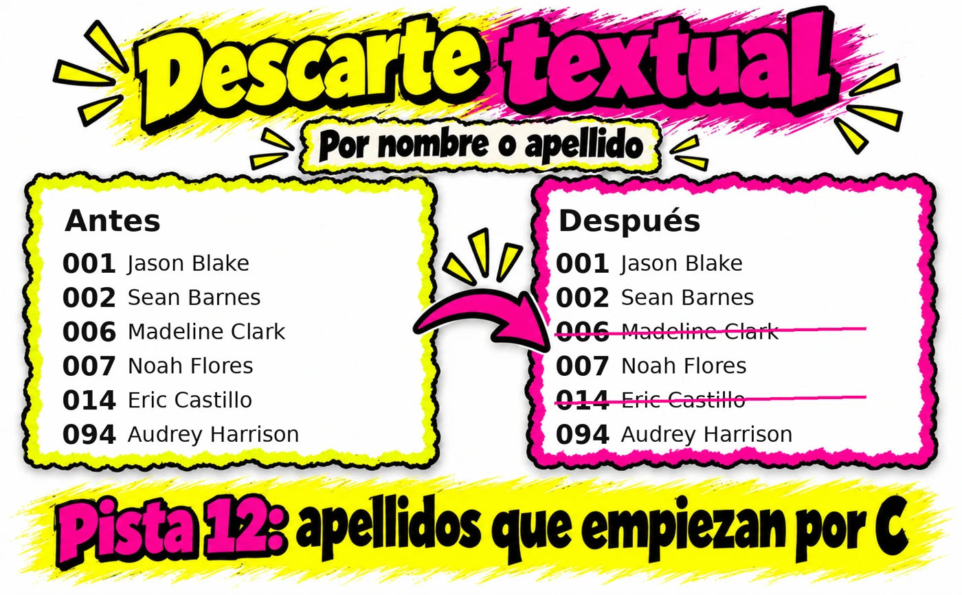 Ejemplo de descarte por apellido